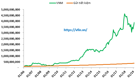 Đơn vị trục đồ thị trong Excel là một yếu tố quan trọng trong việc mô hình hóa dữ liệu của bạn. Bạn có thể hiển thị dữ liệu của mình thành phần trăm, đơn vị tiền tệ, thời gian, v.v. Chọn đơn vị phù hợp với mục đích phân tích của bạn và biểu đồ của bạn sẽ hiển thị một cách chính xác và dễ hiểu nhất.